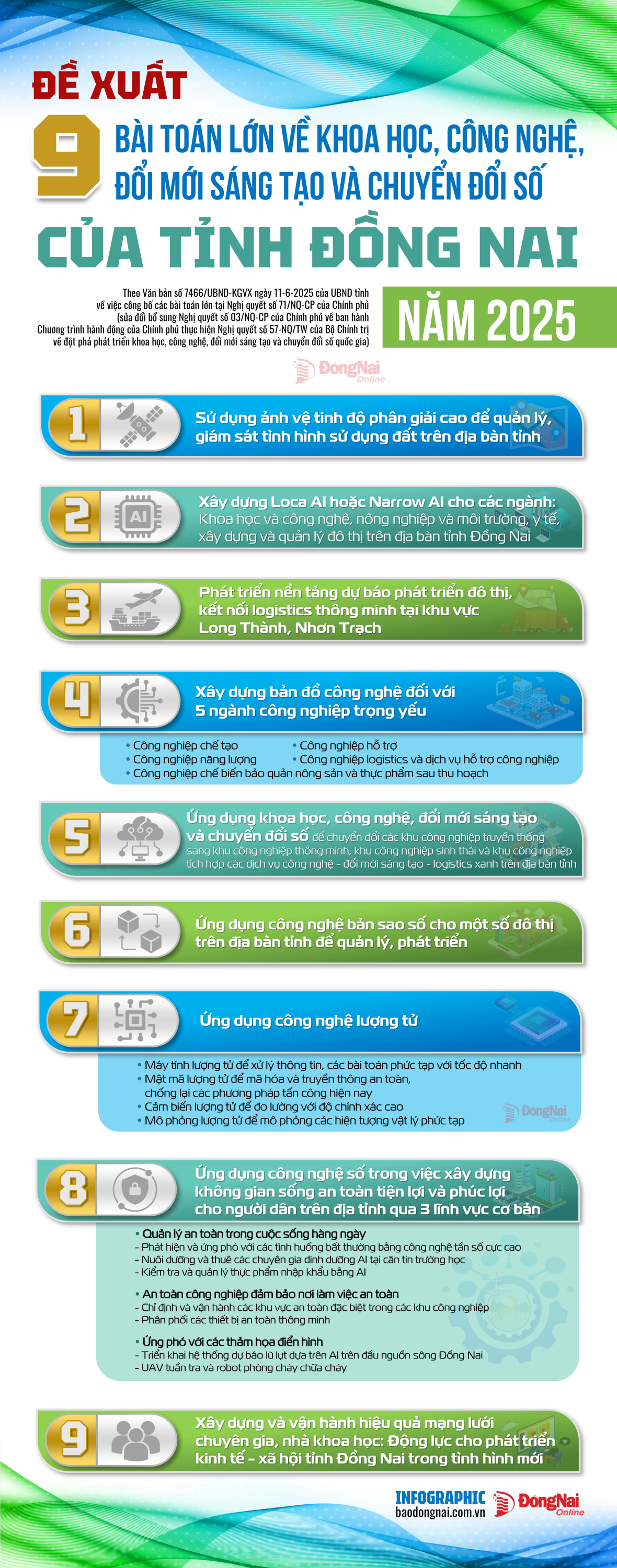 NHƯNG BÀI TOÁN LỚN VỀ KHCN ĐMST