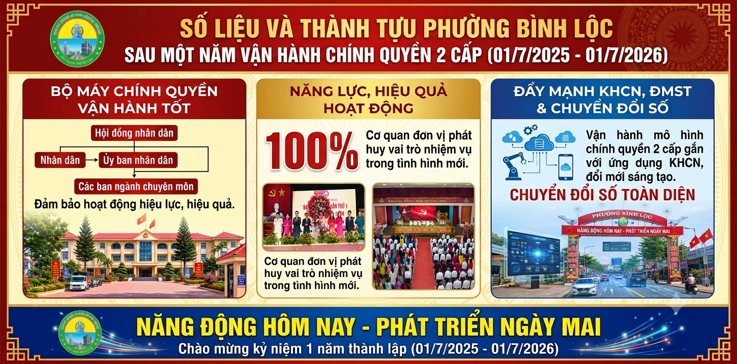 Chuỗi Infographic phường Bình Lộc, TP. Đồng Nai "Năng động và Phát triển"